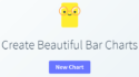 Bar charts using Chartico