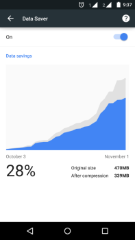 Android Chrome's Data Saver